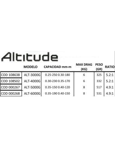 Carrete Pioneer Altitude 5000